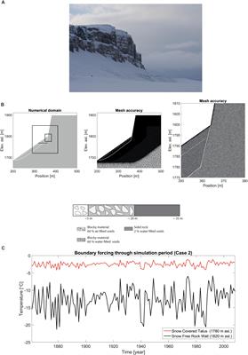 Modeling Conductive Heat Flow Between Steep Rock Walls and Talus Slopes – Thermal Processes and Geomorphological Implications